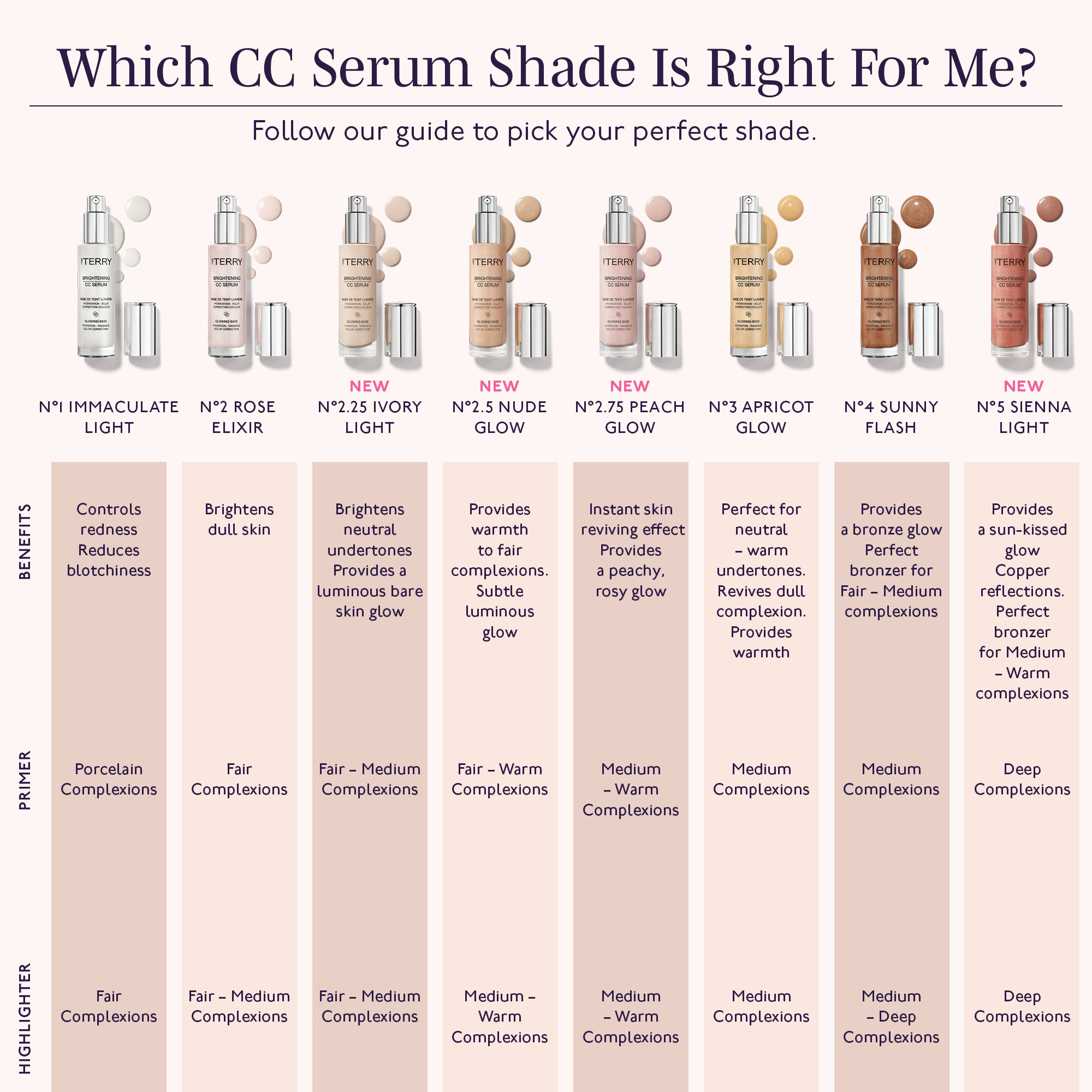 BY TERRY
                                  BRIGHTENING CC SERUM
                                  ASE DE TEINT LUMIÈRE HYDRATATION - ECLAT CORRECTION COULEUR
                                  GLOWING BASE HYDRATION - RADIANCE
                                  COLOR CORDES
                                  BY TERRY BRIGHTENING CC LIQUID BLUSH
                                  THE GLOW HEROES
                                  Brightening CC Collection
                                  ROSE STEM CELLS
                                  • Instant hydration • Radiance booster Enhanced luminosity
                                  OPTICAL GLOW TECHNOLOGY • Blurs Imperfections • Colour-corrects • Evens skin tone